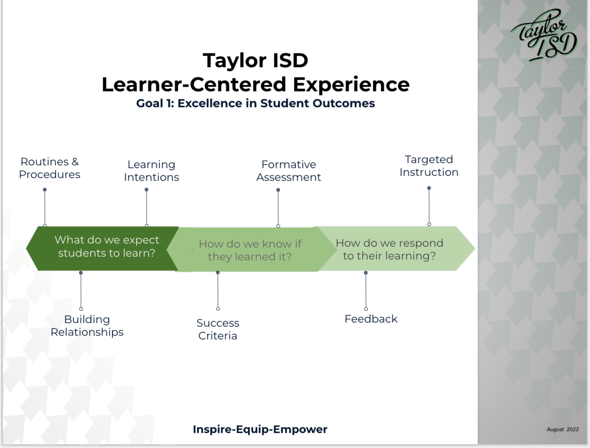 Teaching and Learning
