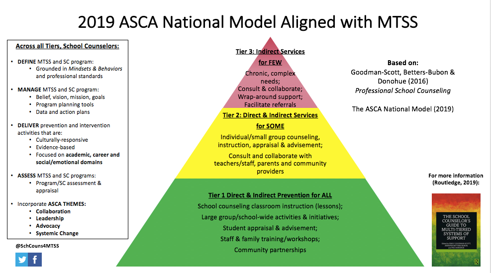 2019 ASCA MTSS